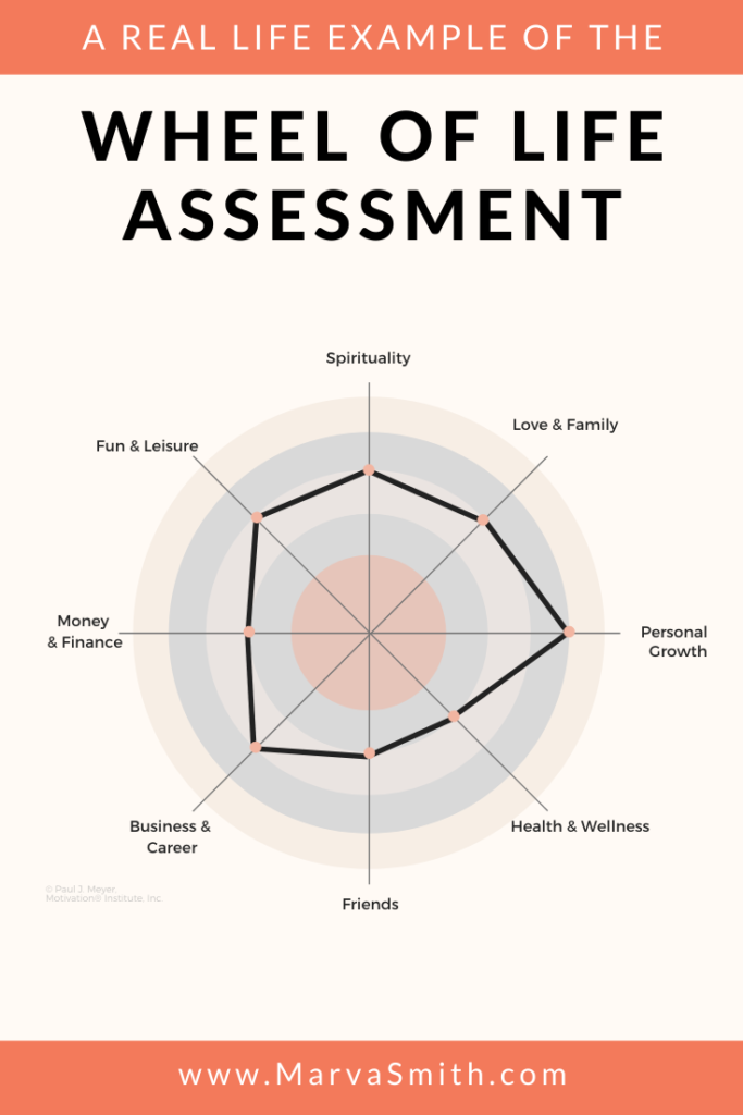 A Wheel of Life assessment is a diagnostic tool that allows you to measure your progress in key areas that you identify. At a glance your wheel of life shows how you're doing.